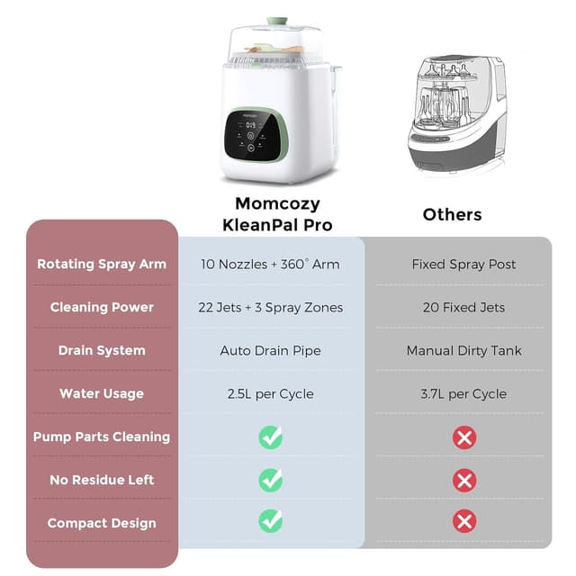 Momcozy KleanPal Pro Baby Bottle Washer, Sterilizer & Dryer - All-in-One Cleaning Machine for Bottles, Pump Parts & Baby Essentials - Time-Saving & Effortless Care preview 6