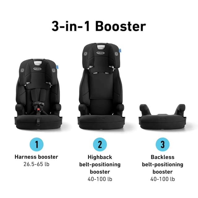 Graco Tranzitions 3-in-1 Harness Booster Car Seat, Forward Facing Car Seat, Highback, to Backless Booster, Proof preview 2