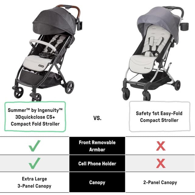 Ingenuity Ingenuity 3Dquickclose CS+ Compact Fold Stroller – Lightweight Stroller with Oversized Canopy, Extra-Large Storage and Compact Fold, Gray preview 5